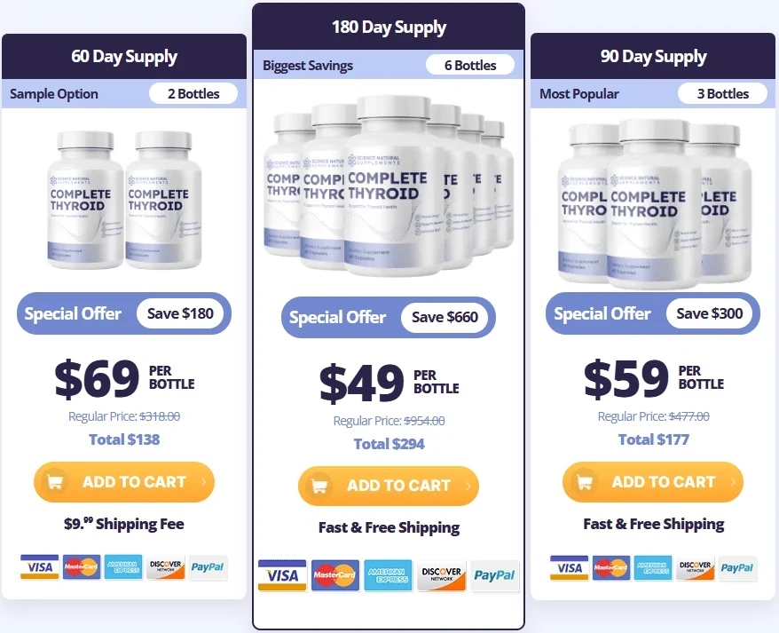 Complete Thyroid Pricing Table – Best Offers & Discounts in USA